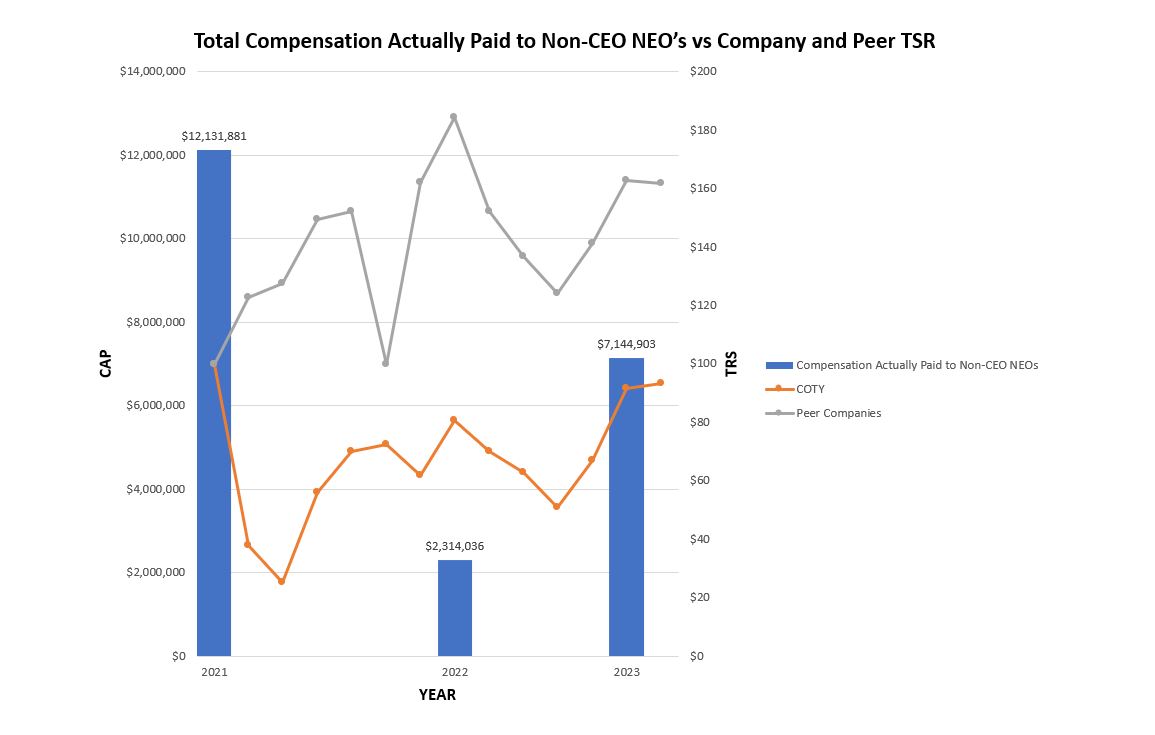 NEO CAP Graph3.jpg